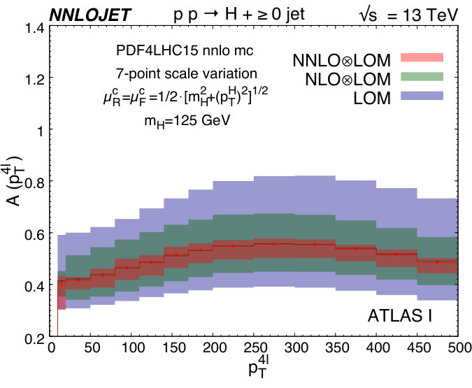 Figure 34