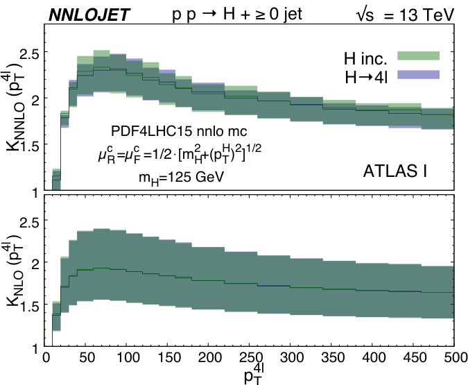 Figure 36