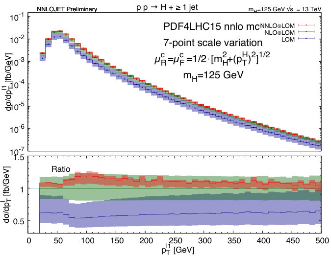 Figure 37