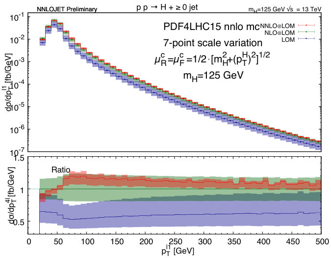 Figure 38