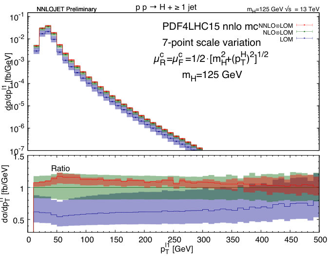 Figure 39