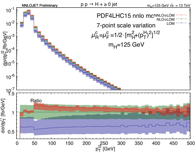 Figure 40