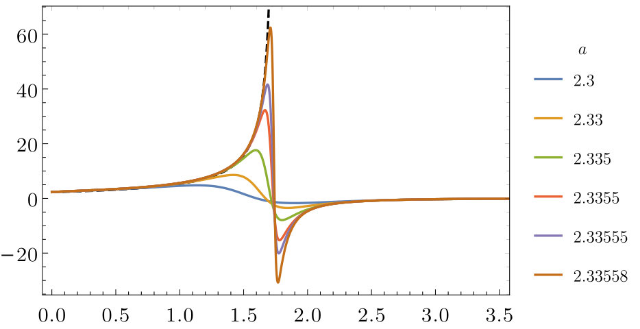 Figure 8