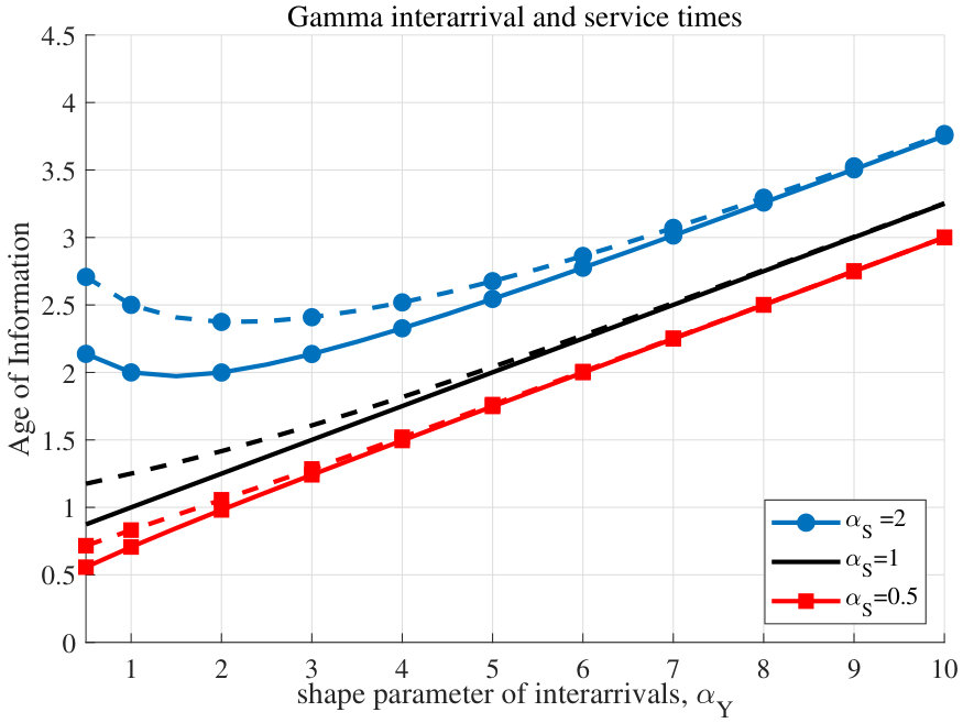 Figure 18