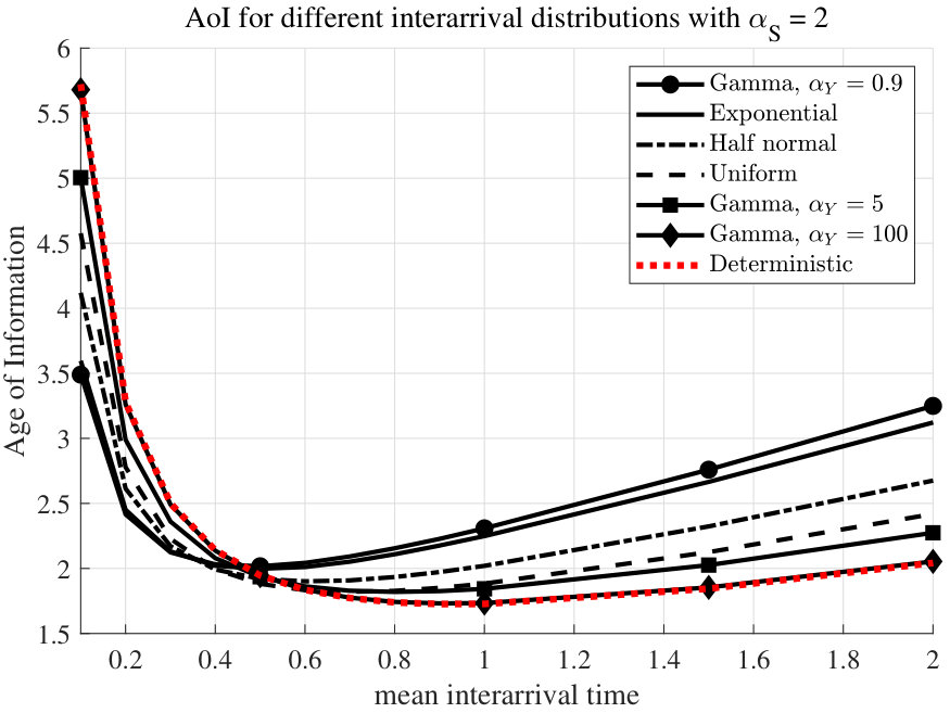 Figure 19
