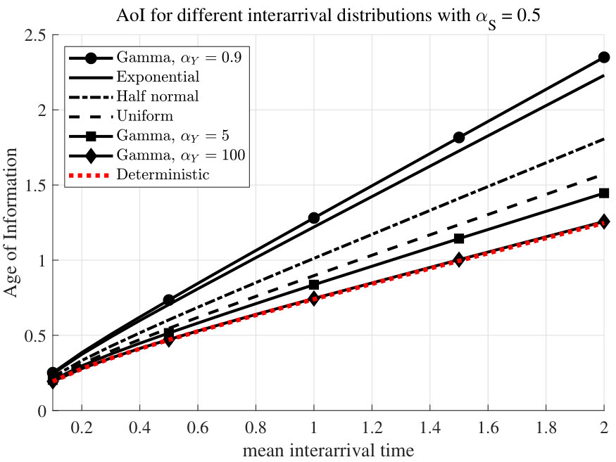 Figure 20