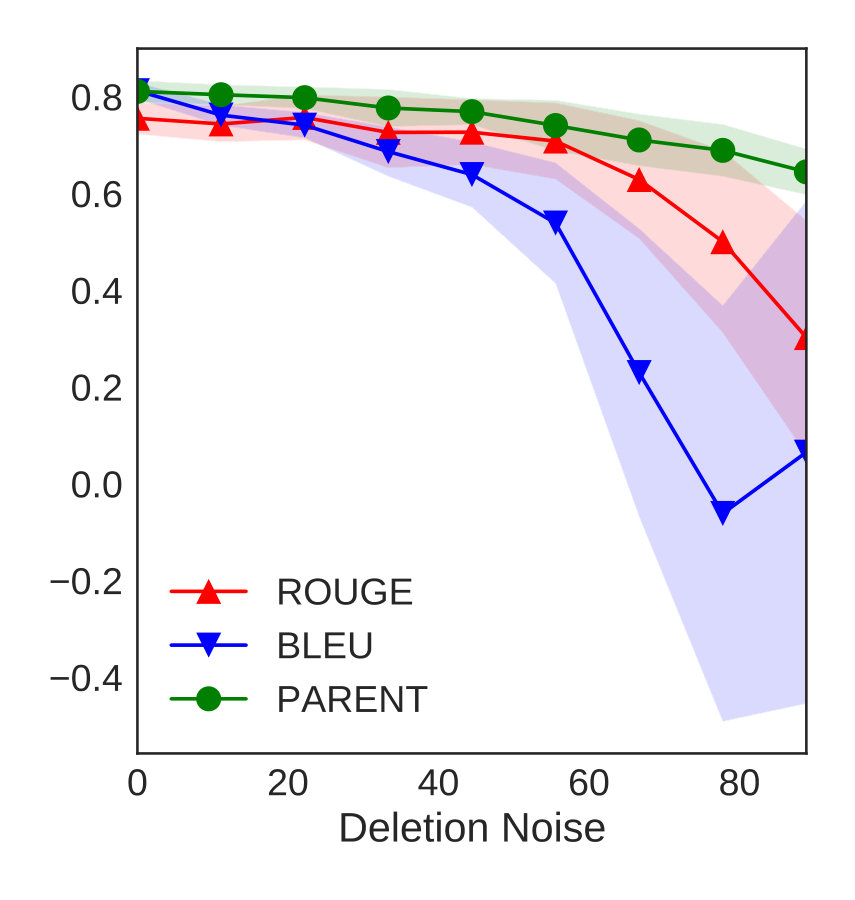 Figure 21