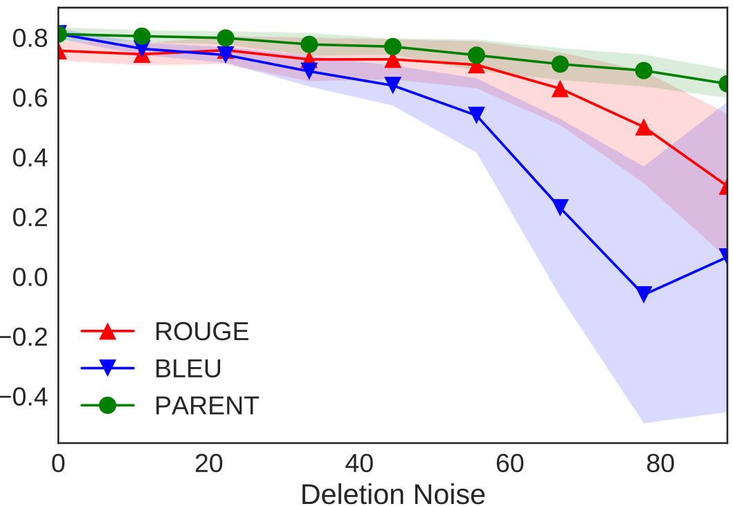 Figure 22