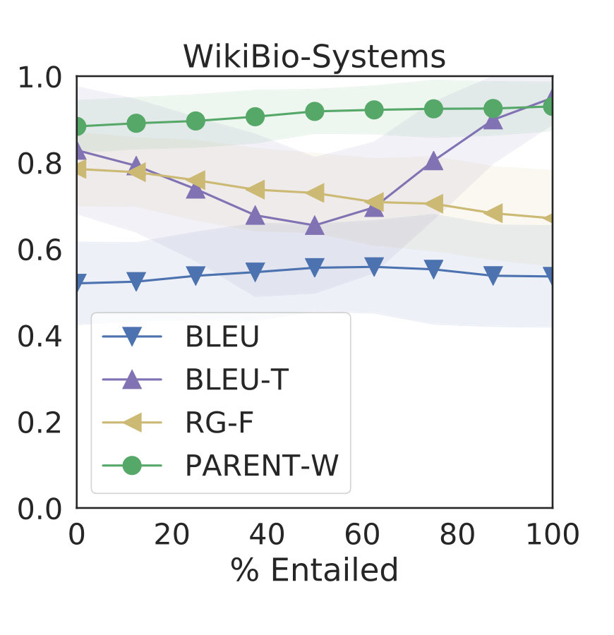 Figure 23