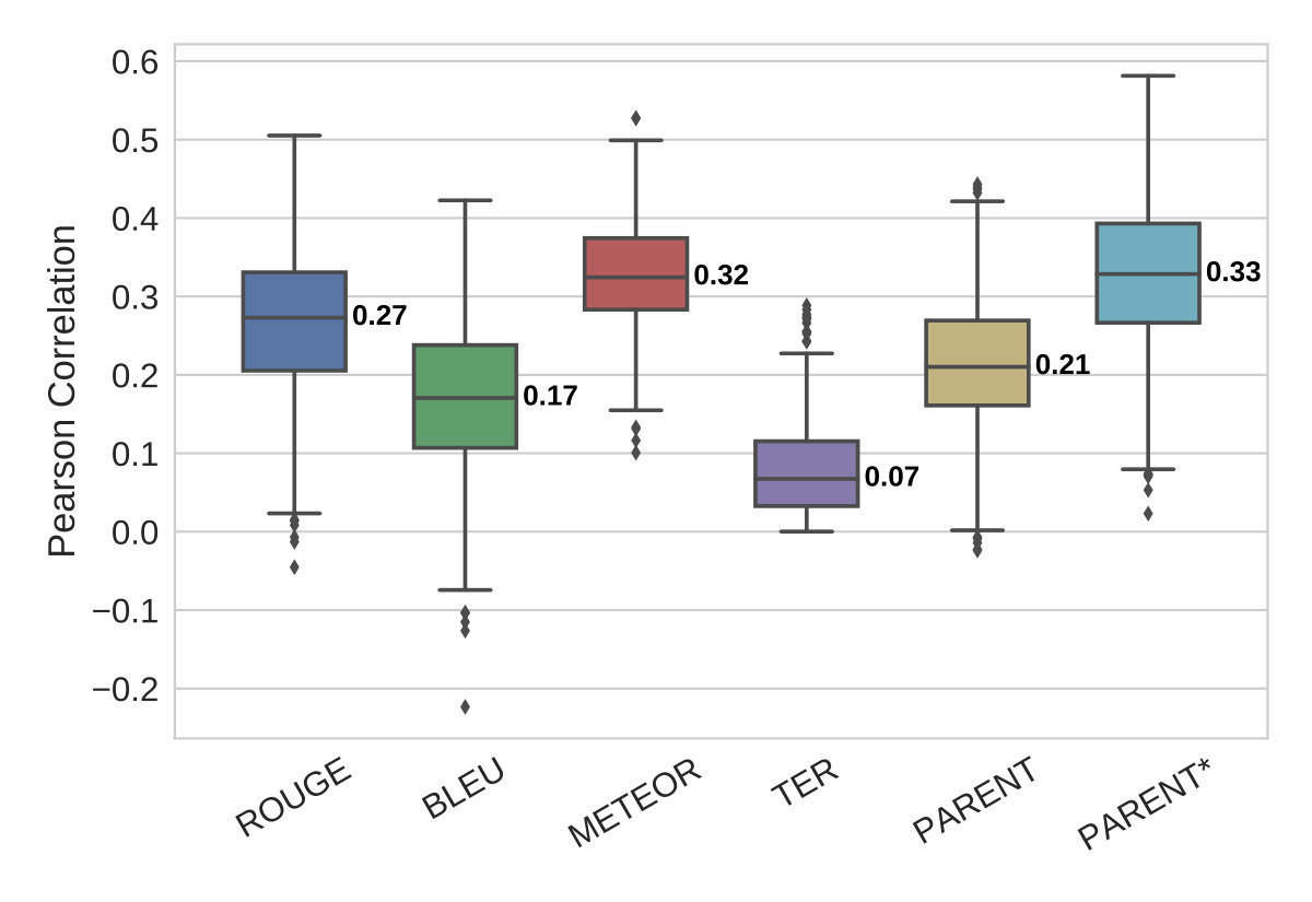 Figure 24