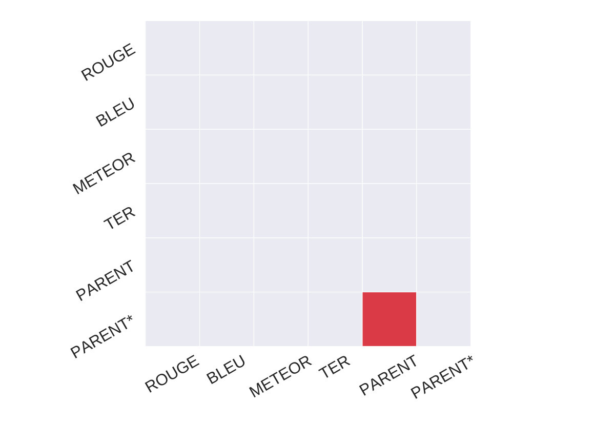 Figure 25