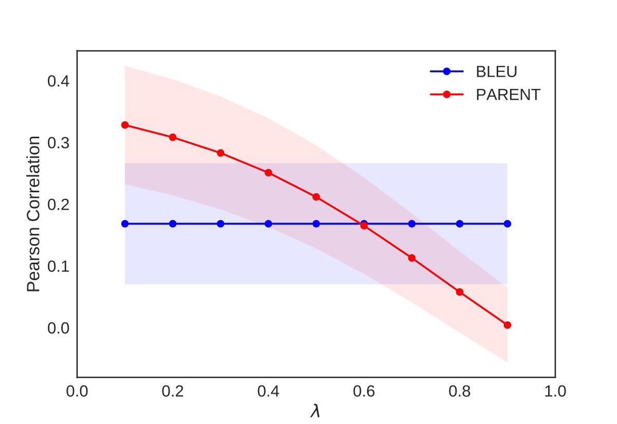 Figure 26