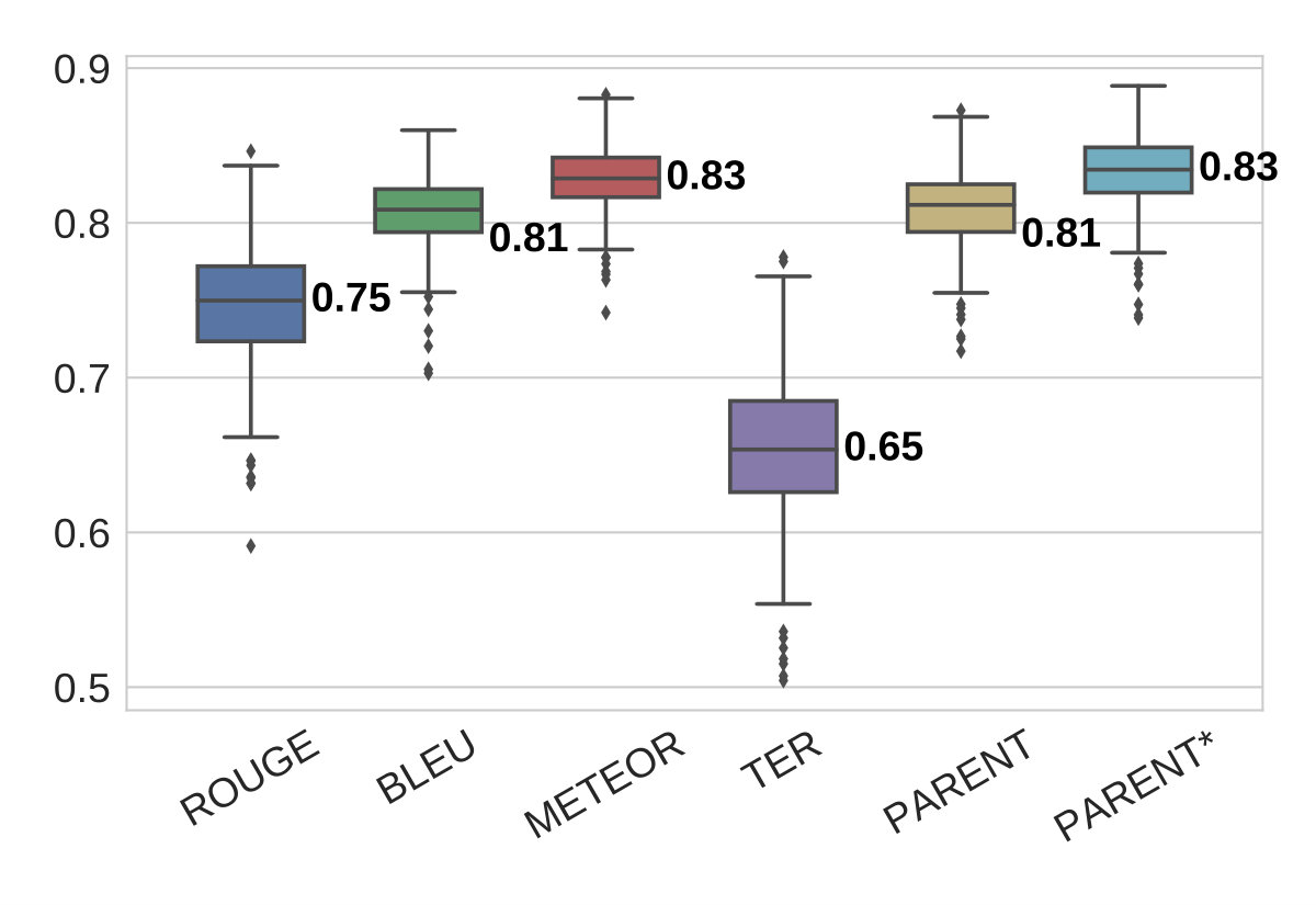 Figure 27