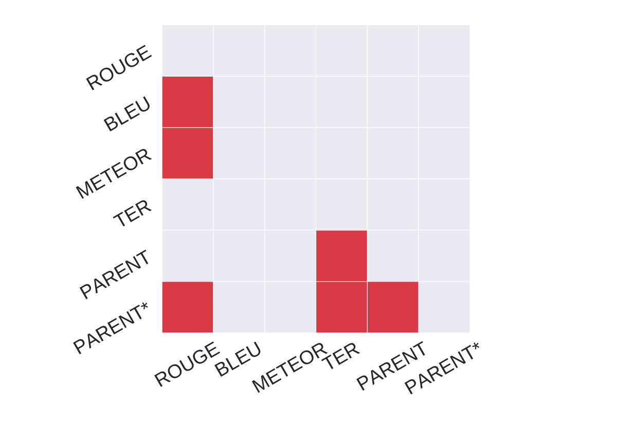 Figure 28