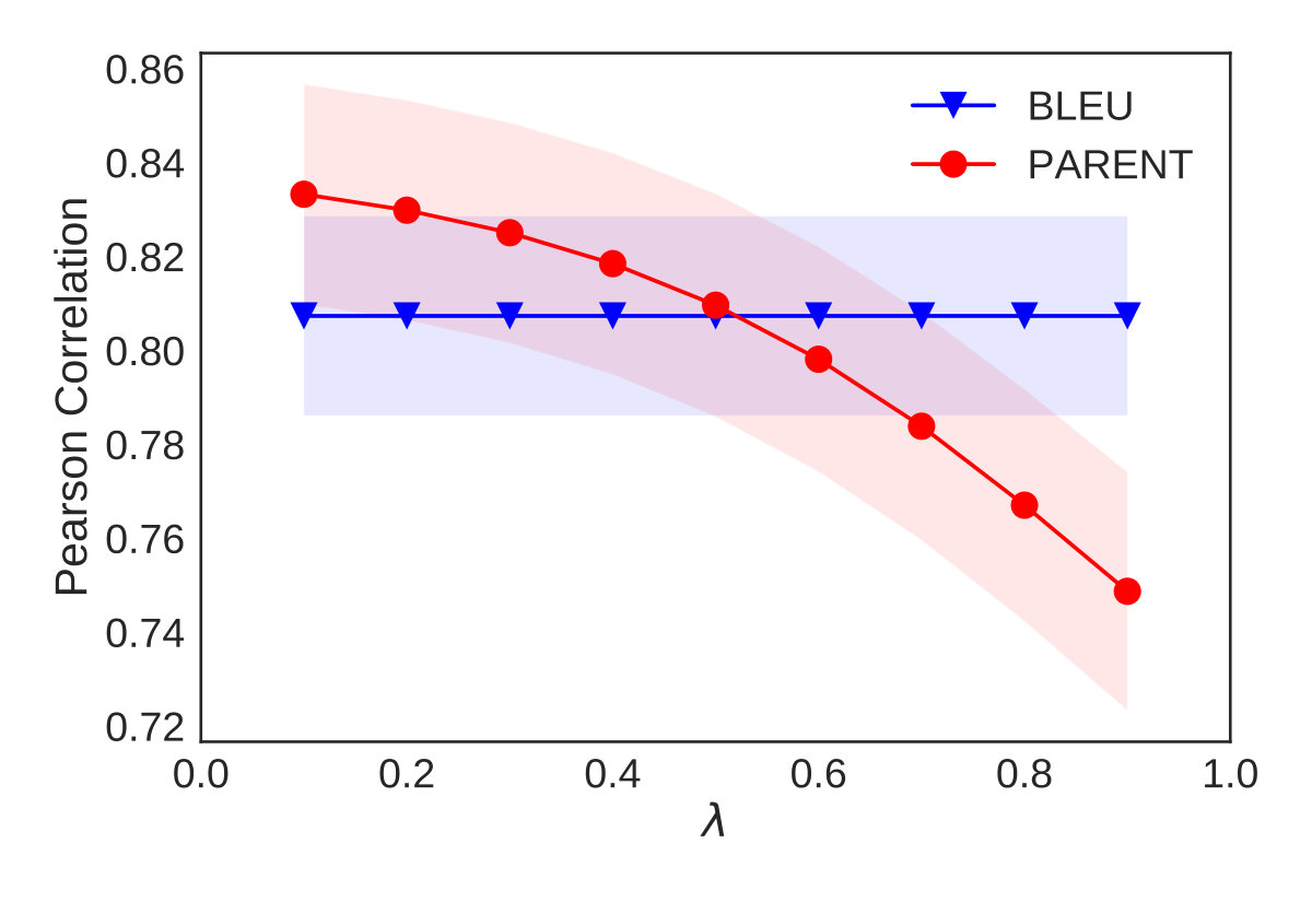 Figure 29