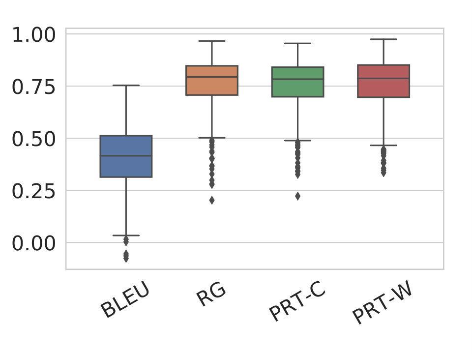 Figure 30