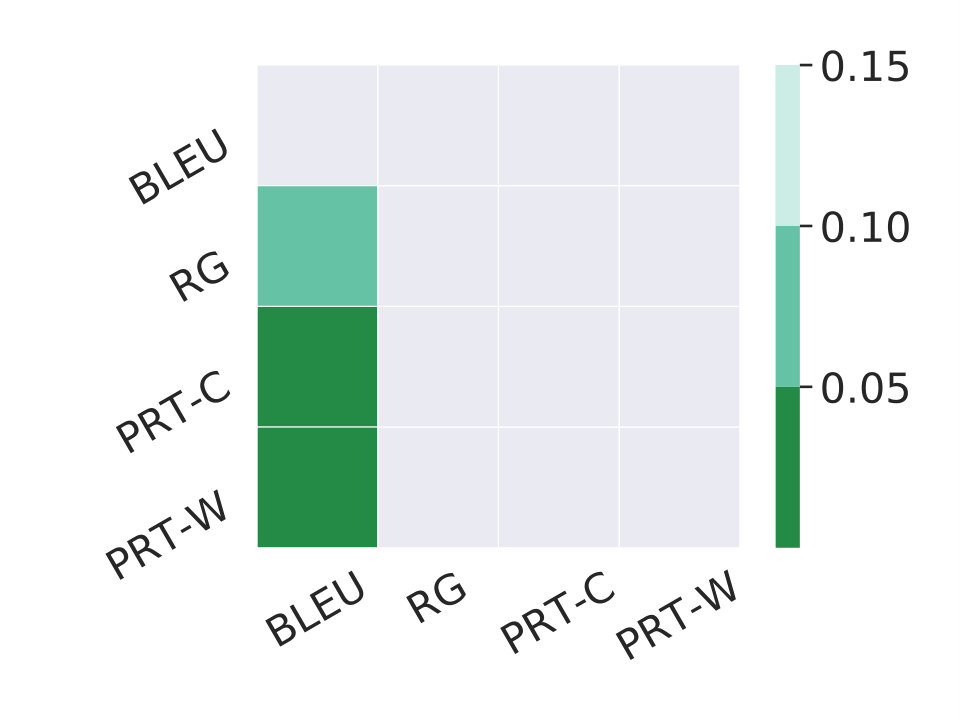 Figure 31
