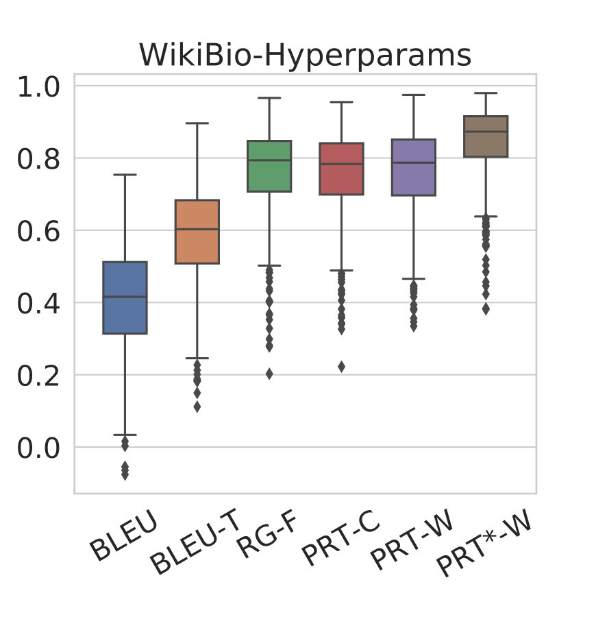 Figure 32