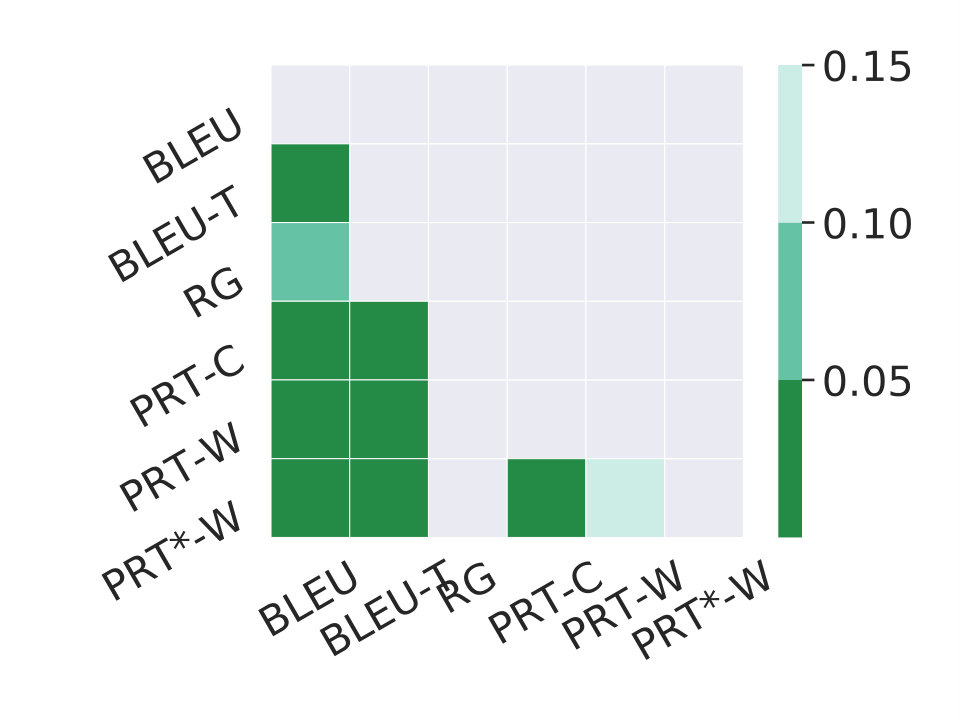 Figure 33