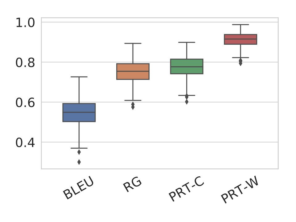 Figure 34