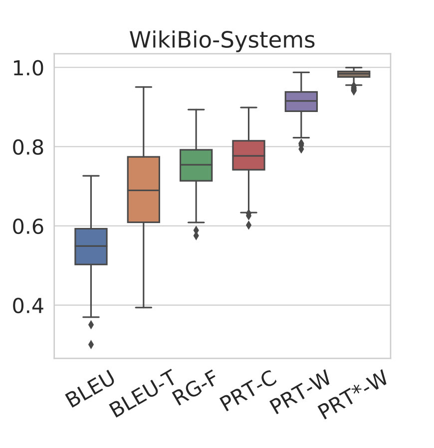Figure 36