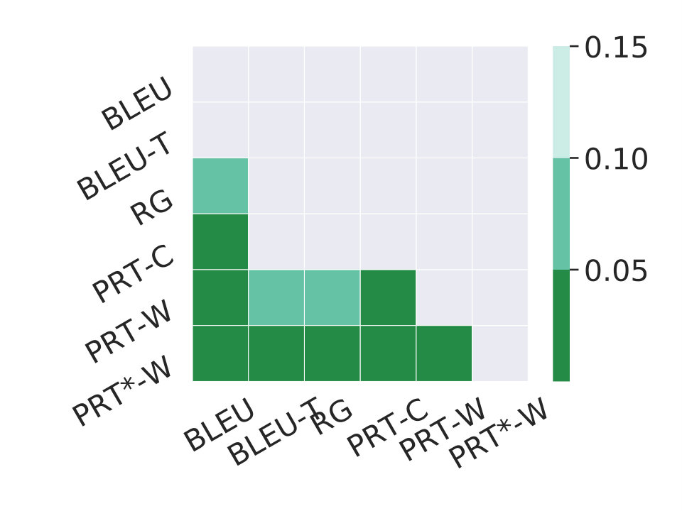Figure 37
