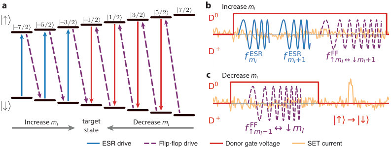 Figure 16