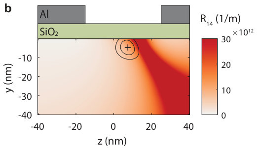 Figure 18