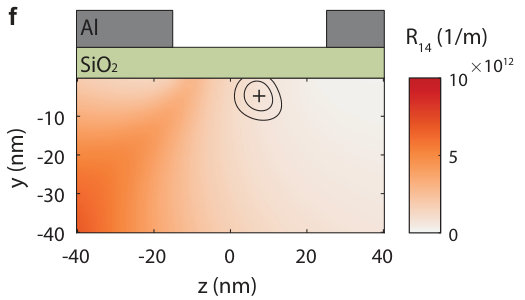 Figure 19