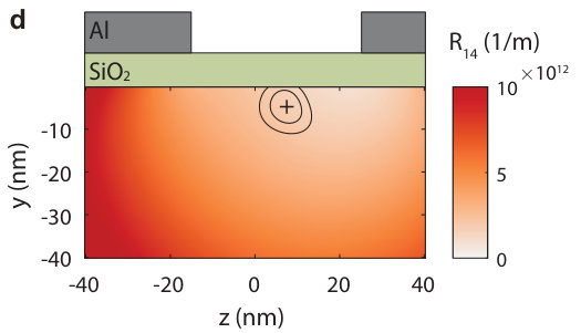 Figure 20