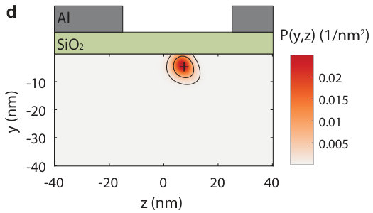 Figure 21