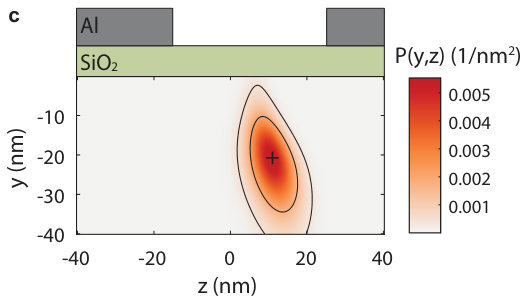 Figure 22