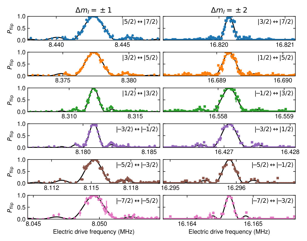 Figure 23