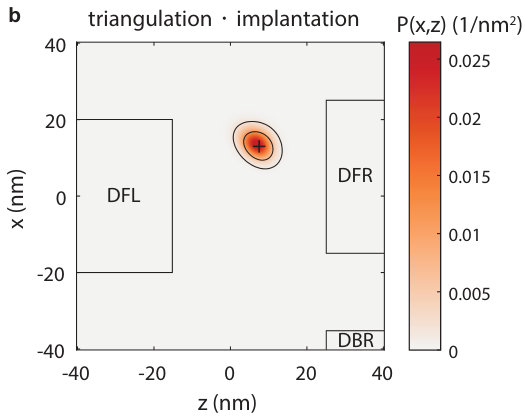Figure 24