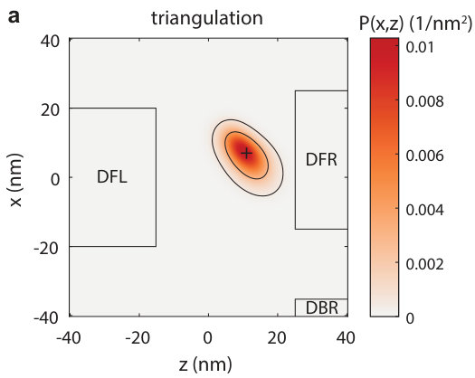 Figure 25