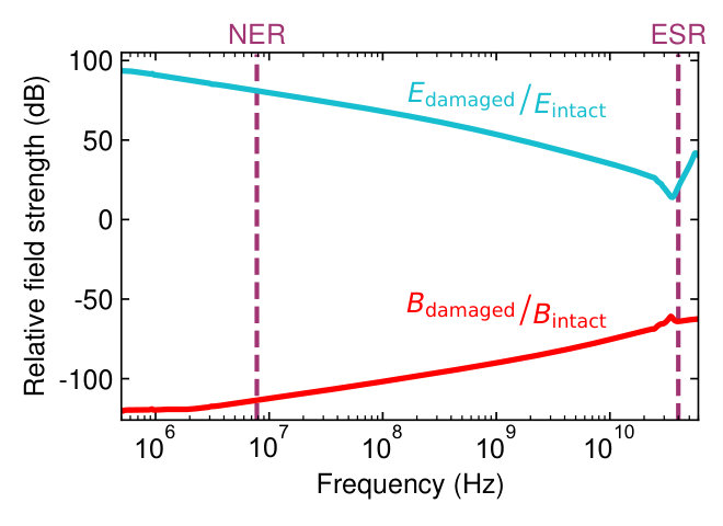 Figure 26