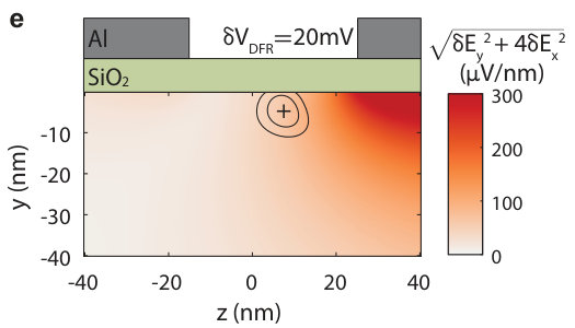 Figure 27