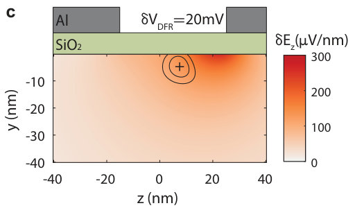 Figure 28