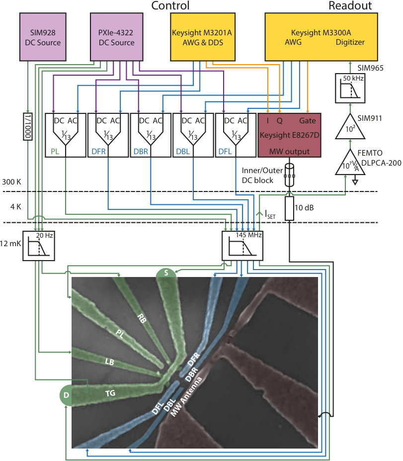 Figure 29