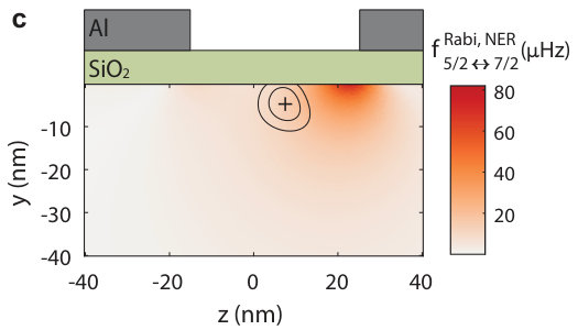 Figure 30