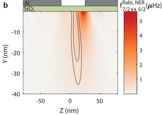 Figure 31