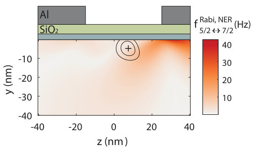 Figure 32