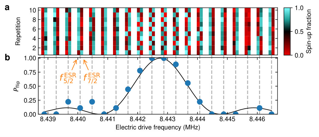 Figure 33