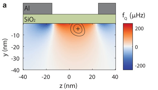 Figure 34