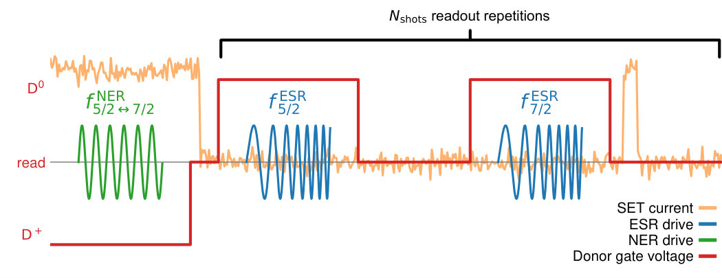 Figure 35