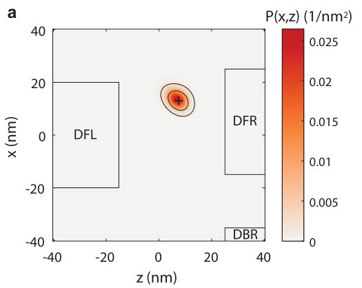 Figure 37