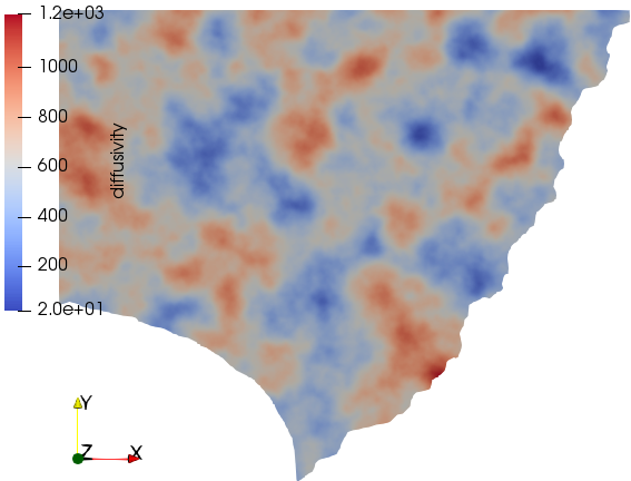 Figure 9