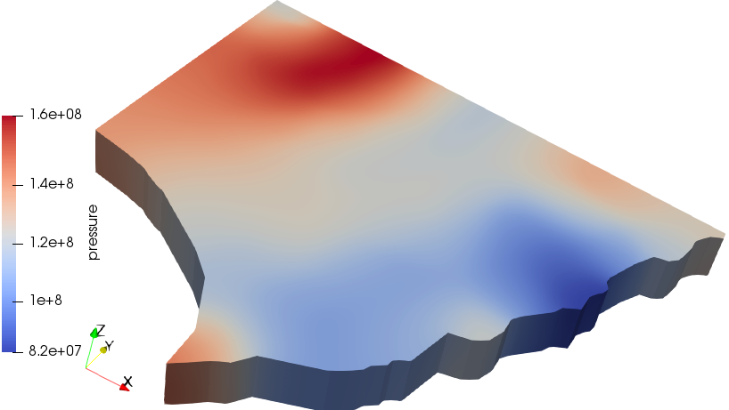 Figure 10