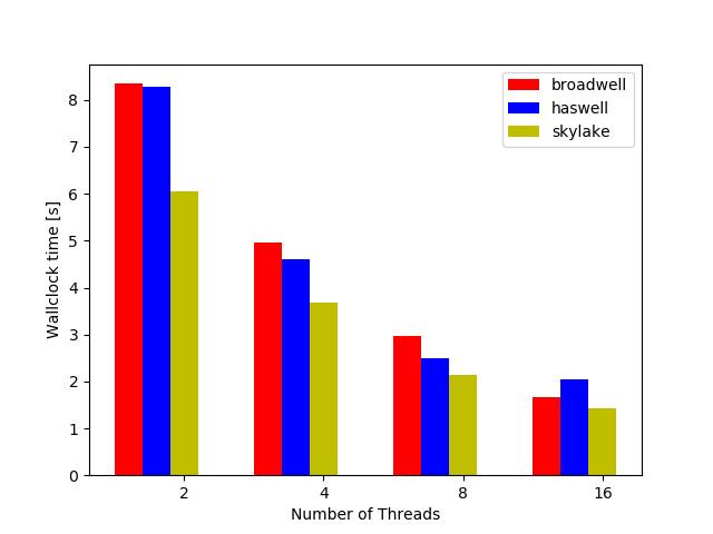 Figure 14