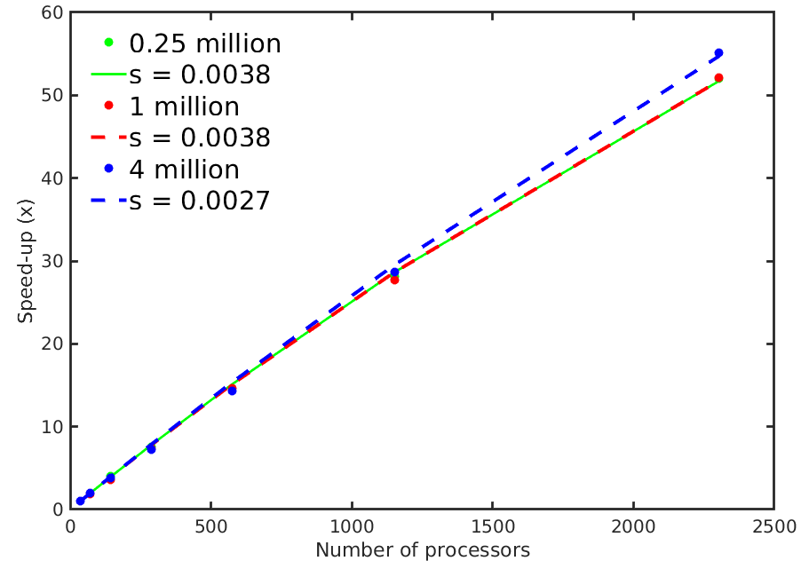 Figure 15
